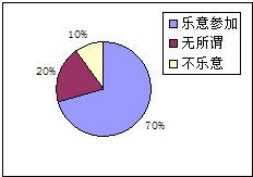 360优课网