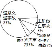 360优课网
