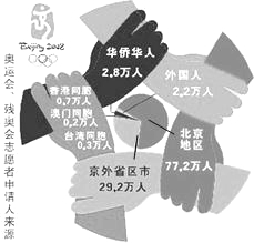 360优课网
