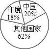 360优课网