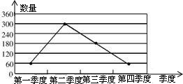 360优课网