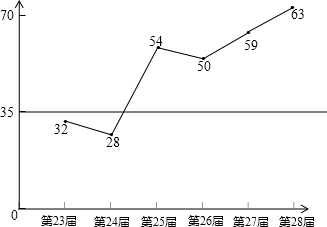 360优课网