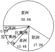 360优课网