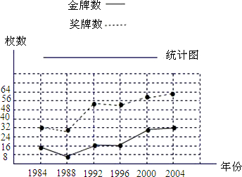 360优课网