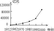 360优课网