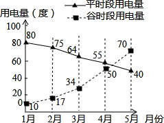 360优课网