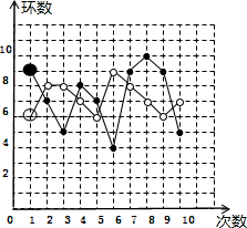 360优课网