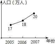 360优课网
