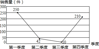 360优课网