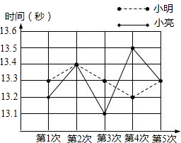360优课网