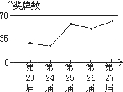 360优课网