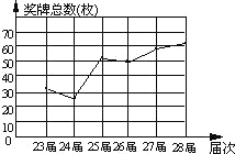 360优课网