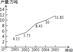 360优课网