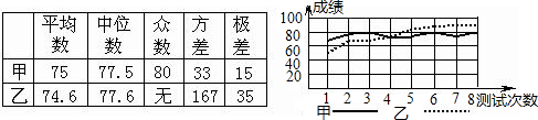 360优课网