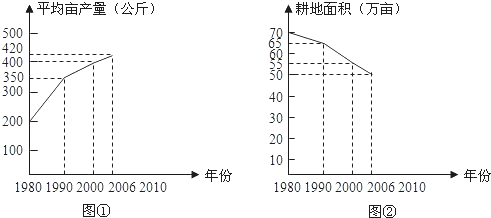 360优课网