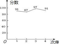 360优课网