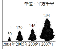 360优课网