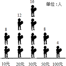 360优课网