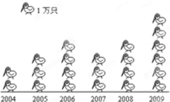 360优课网