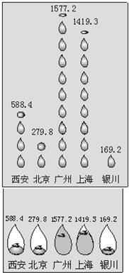 360优课网