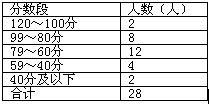 360优课网