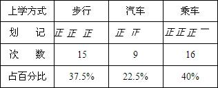360优课网