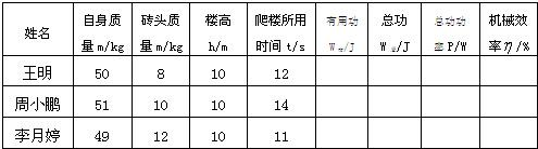 360优课网