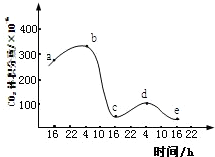 360优课网