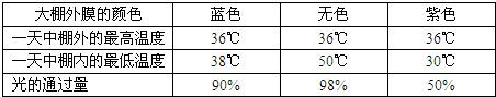 360优课网