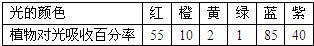 360优课网