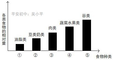 360优课网