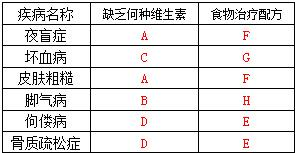 360优课网