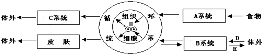 360优课网
