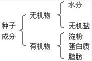 360优课网