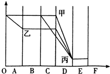 360优课网