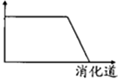 360优课网