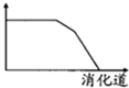 360优课网