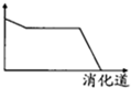 360优课网
