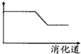 360优课网