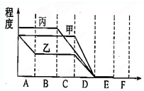360优课网
