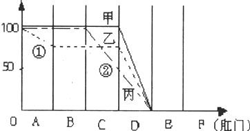 360优课网