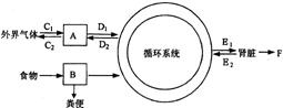 360优课网