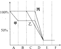 360优课网
