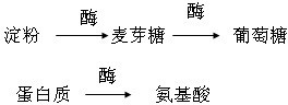 360优课网