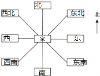360优课网