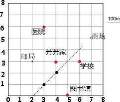 360优课网