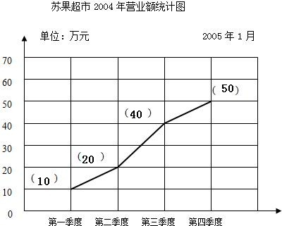 360优课网