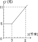 360优课网