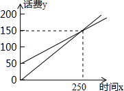 360优课网