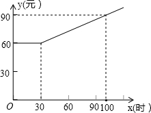 360优课网